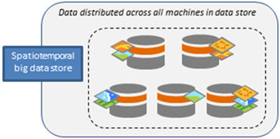 Big data store espaciotemporal que contiene cinco equipos