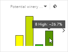 Gráfico secundario que muestra la adecuación del suelo para el cultivo de uvas en el distrito vinícola