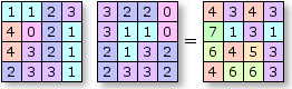 Función aritmética: suma