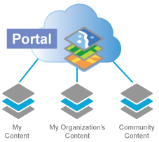 Portal con galerías de contenido