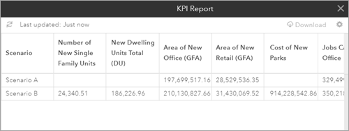 Informe KPI (indicador clave del rendimiento)