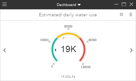 Indicador de rendimiento de consumo de agua estimado