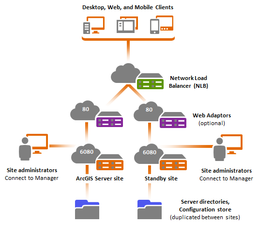 Implementación en un solo equipo de alta disponibilidad un con sitio en espera