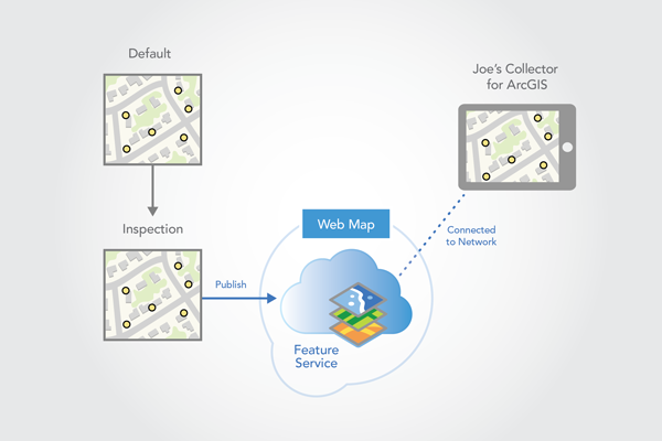 Conectarse desde Collector for ArcGIS para descargar el mapa