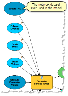 Utilizar la capa de dataset de red en el modelo